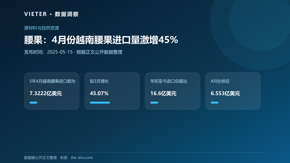 腰果:4月份越南腰果进口量激增45%