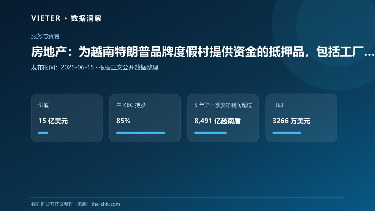 房地产:为越南特朗普品牌度假村提供资金的抵押品,包括工厂、土地和汽车