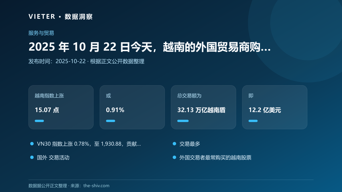 2025 年 10 月 22 日今天,越南的外国贸易商购买了什么?