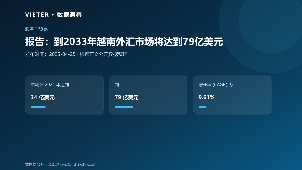 报告:到2033年越南外汇市场将达到79亿美元