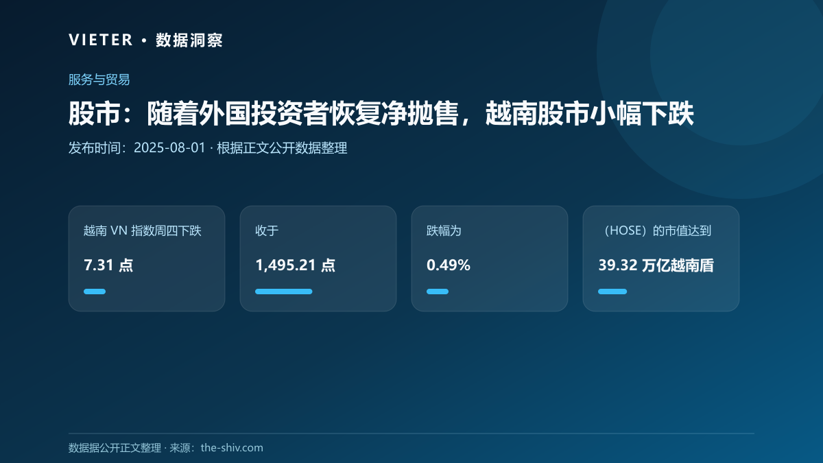 股市:随着外国投资者恢复净抛售,越南股市小幅下跌