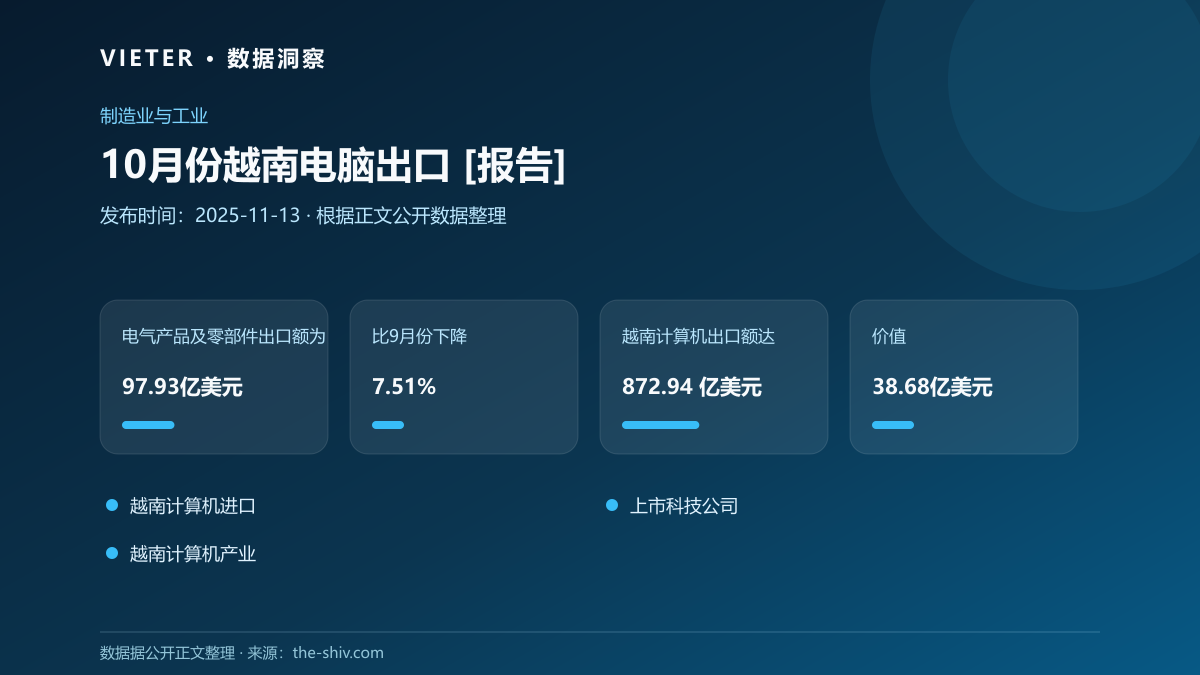 10月份越南电脑出口 [报告]