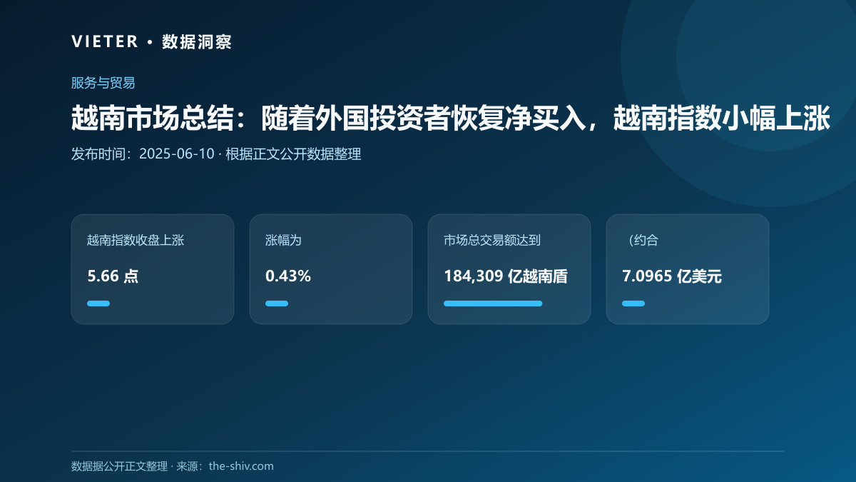 越南市场总结:随着外国投资者恢复净买入,越南指数小幅上涨