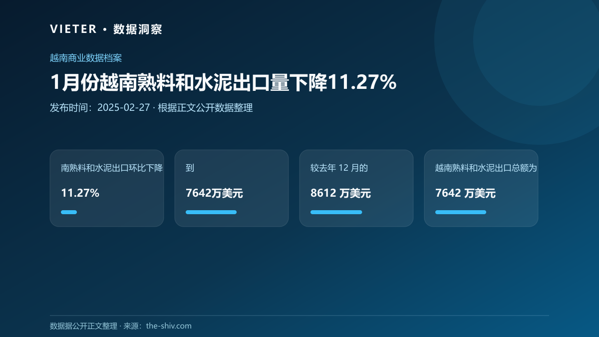 1月份越南熟料和水泥出口量下降11.27%