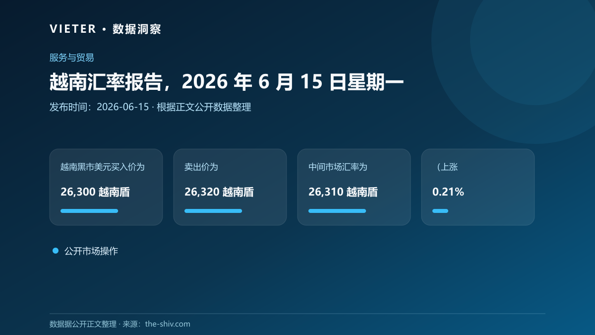越南汇率报告,2026 年 6 月 15 日星期一