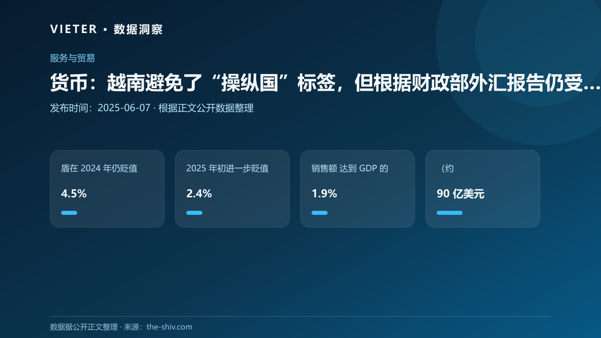 货币:越南避免了“操纵国”标签,但根据财政部外汇报告仍受到审查