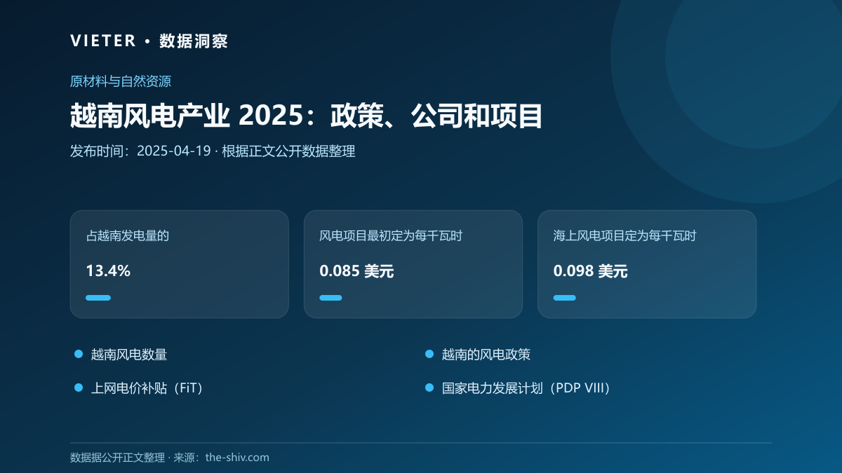 越南风电产业 2025:政策、公司和项目数据图表
