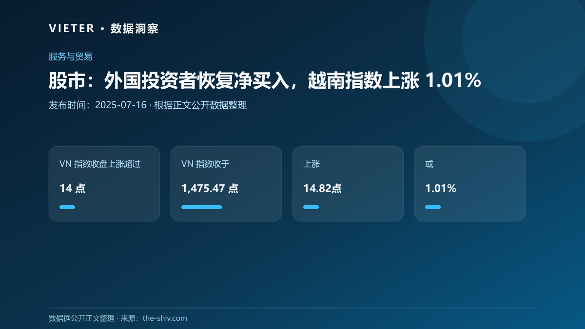 股市:外国投资者恢复净买入,越南指数上涨 1.01%
