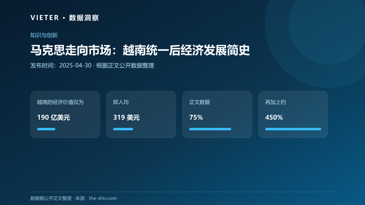 马克思走向市场:越南统一后经济发展简史