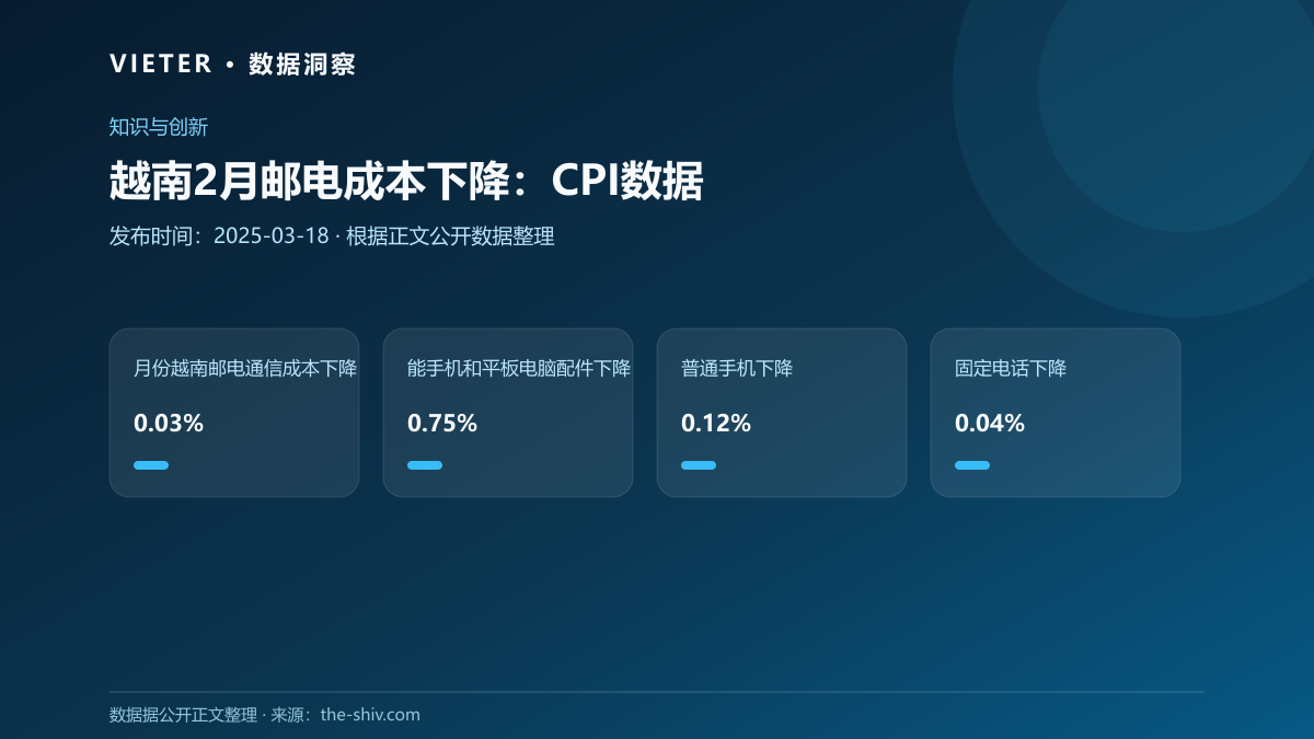 越南2月邮电成本下降:CPI数据