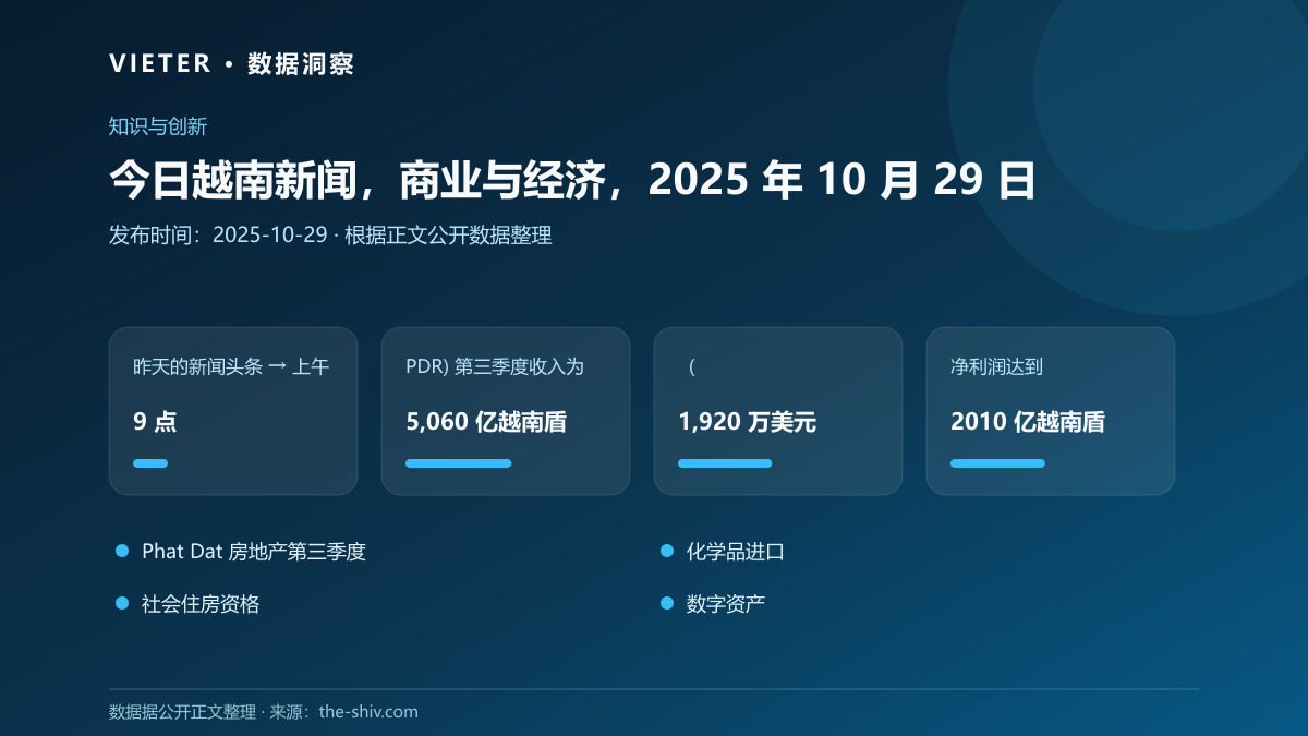 今日越南新闻,商业与经济,2025 年 10 月 29 日