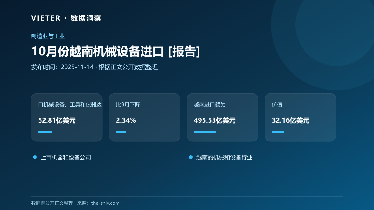 10月份越南机械设备进口 [报告]