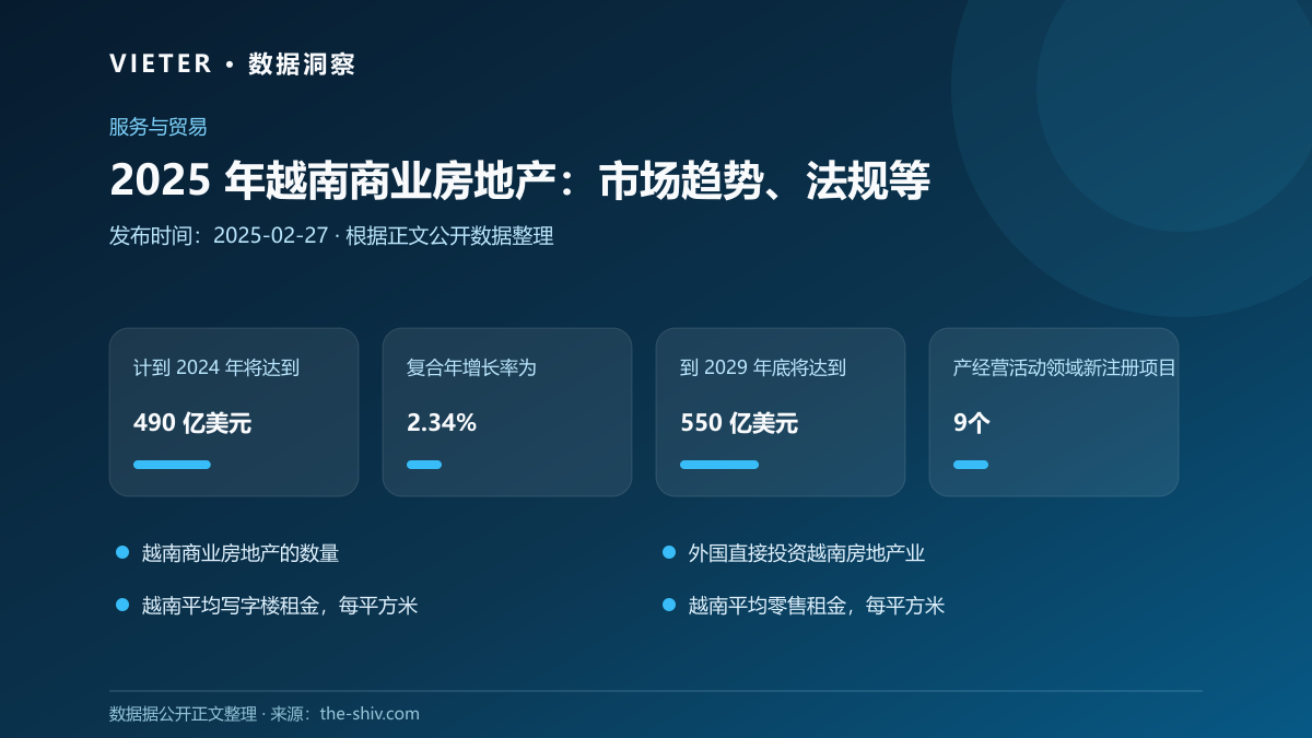 2025 年越南商业房地产:市场趋势、法规等