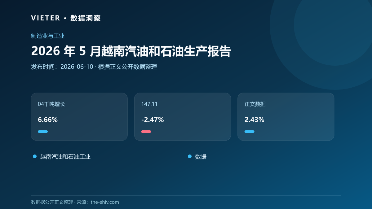2026 年 5 月越南汽油和石油生产报告