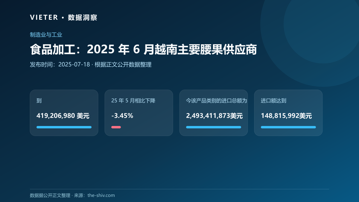 食品加工:2025 年 6 月越南主要腰果供应商
