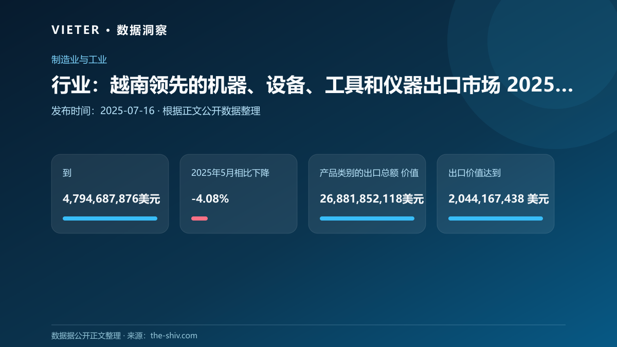 行业:越南领先的机器、设备、工具和仪器出口市场 2025 年 6 月