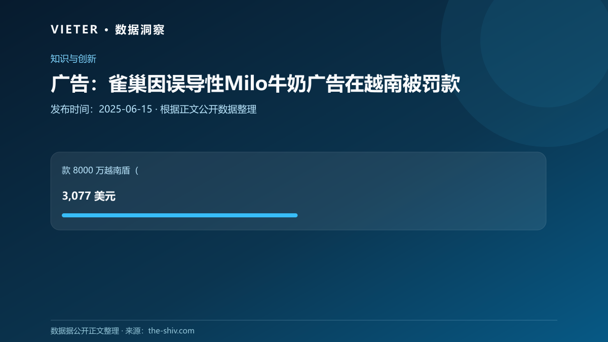 广告:雀巢因误导性Milo牛奶广告在越南被罚款