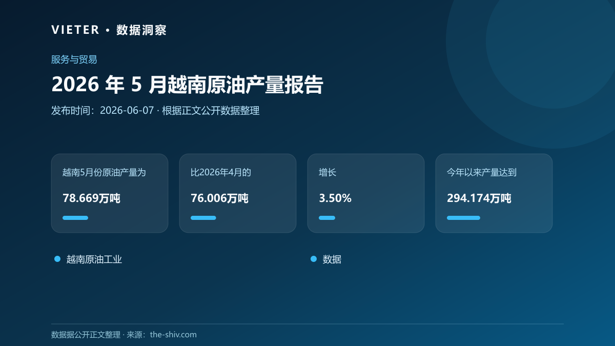 2026 年 5 月越南原油产量报告