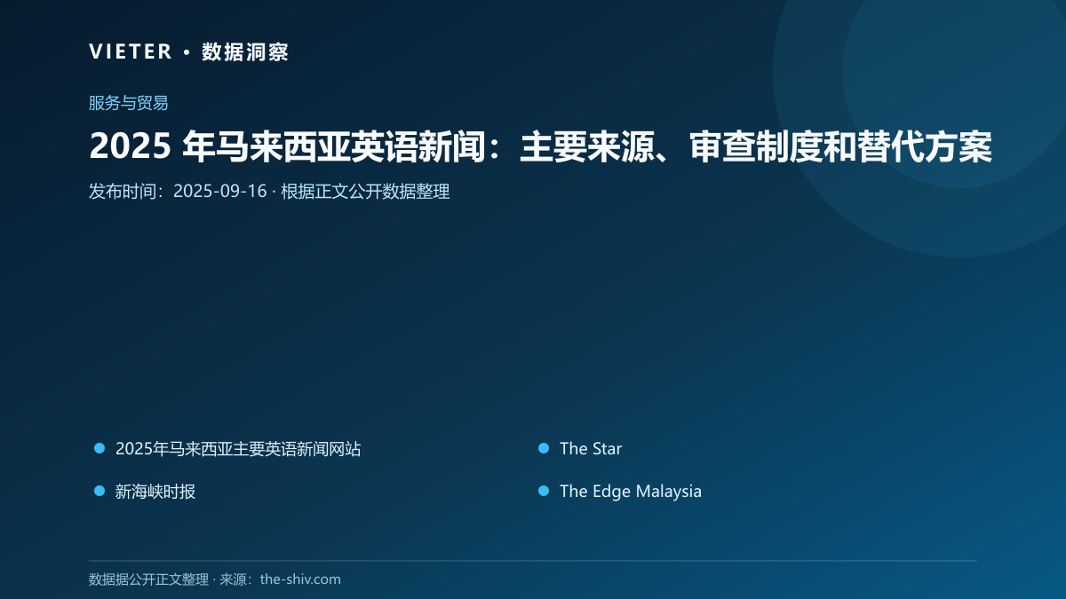 2025 年马来西亚英语新闻:主要来源、审查制度和替代方案