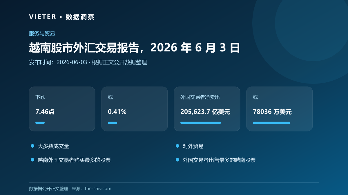越南股市外汇交易报告,2026 年 6 月 3 日