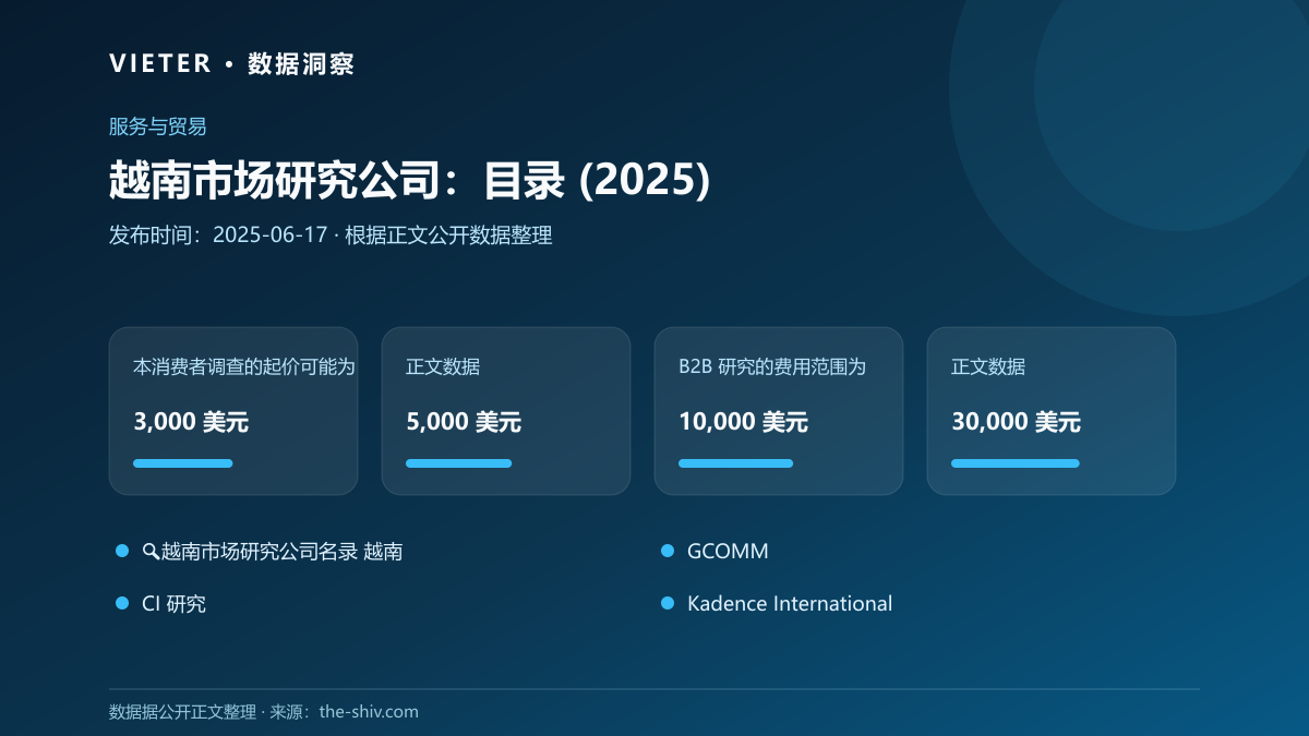 越南市场研究公司:目录 (2025)