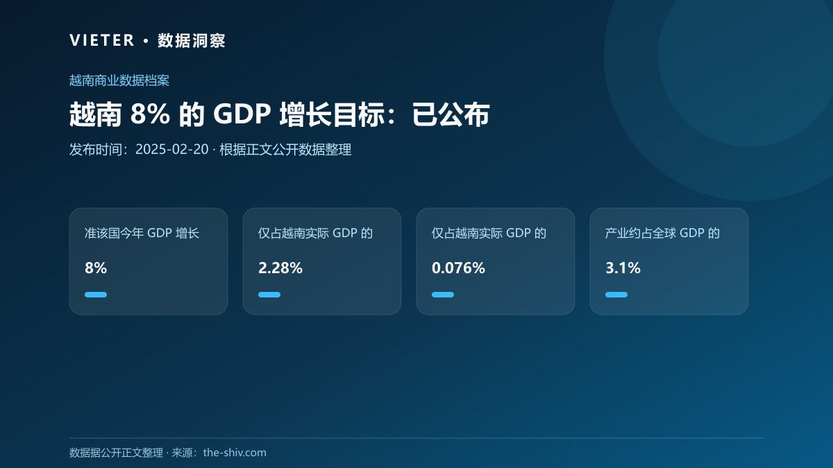 越南 8% 的 GDP 增长目标:已公布