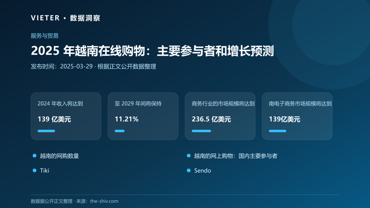 2025 年越南在线购物：主要参与者和增长预测数据图表