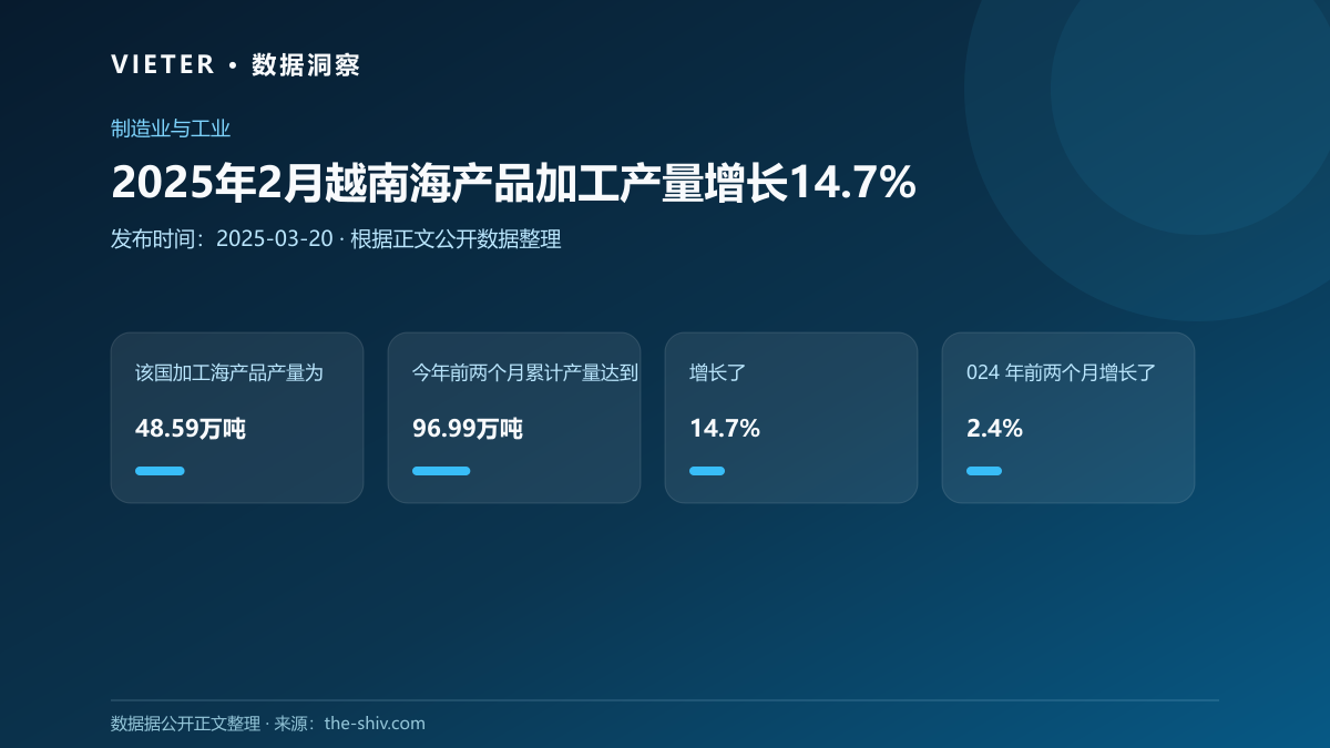 2025年2月越南海产品加工产量增长14.7%