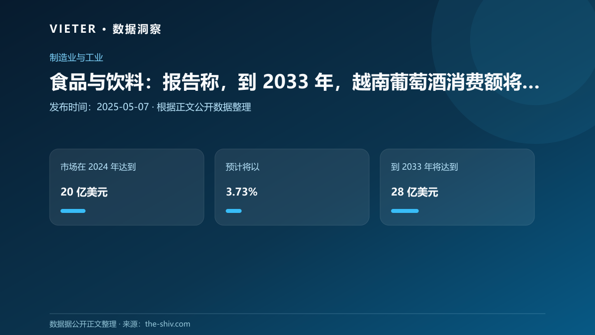 食品与饮料:报告称,到 2033 年,越南葡萄酒消费额将达到 28 亿美元