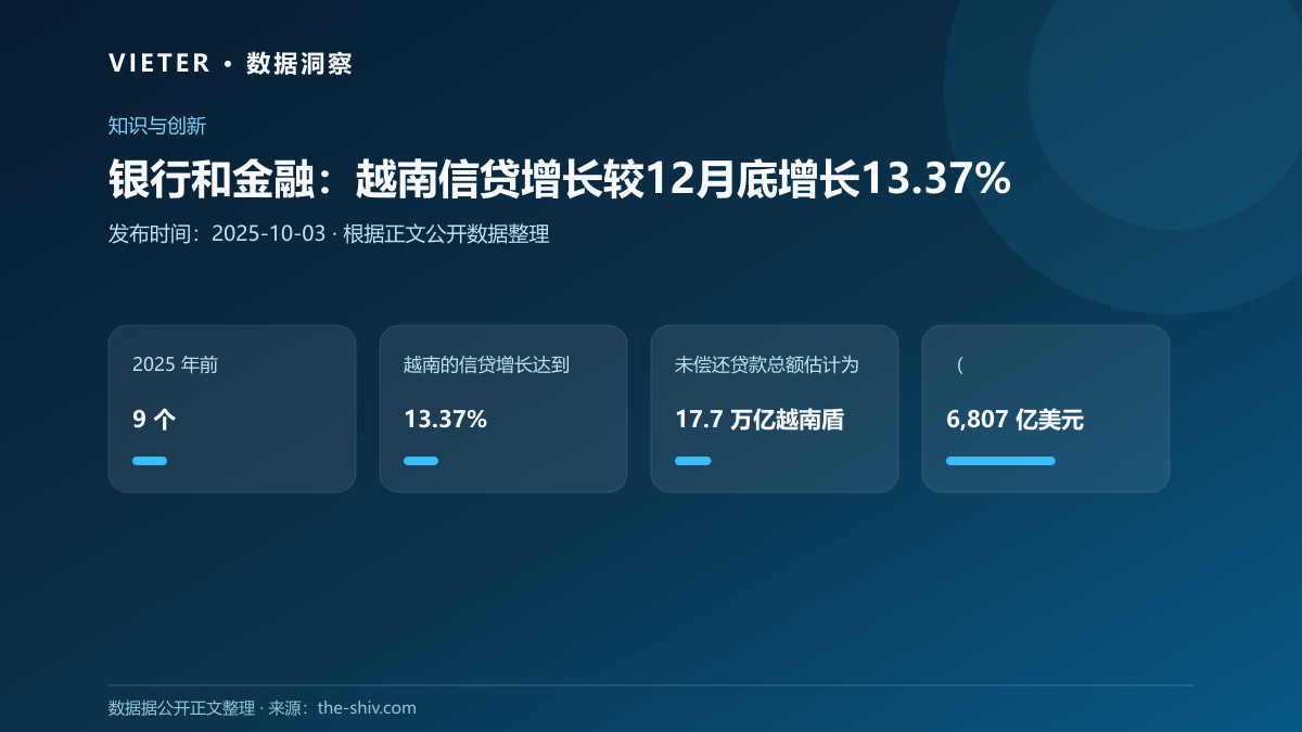 银行和金融:越南信贷增长较12月底增长13.37%
