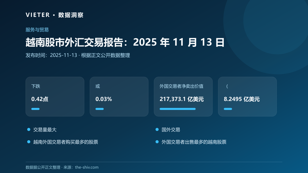 越南股市外汇交易报告:2025 年 11 月 13 日