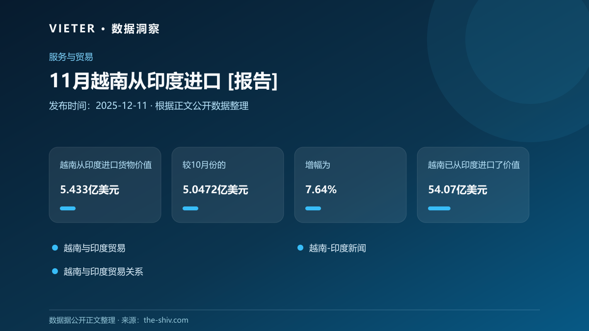 11月越南从印度进口 [报告]