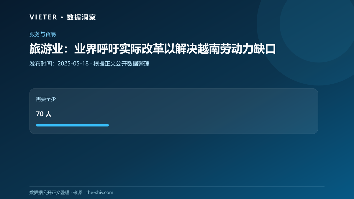 旅游业:业界呼吁实际改革以解决越南劳动力缺口