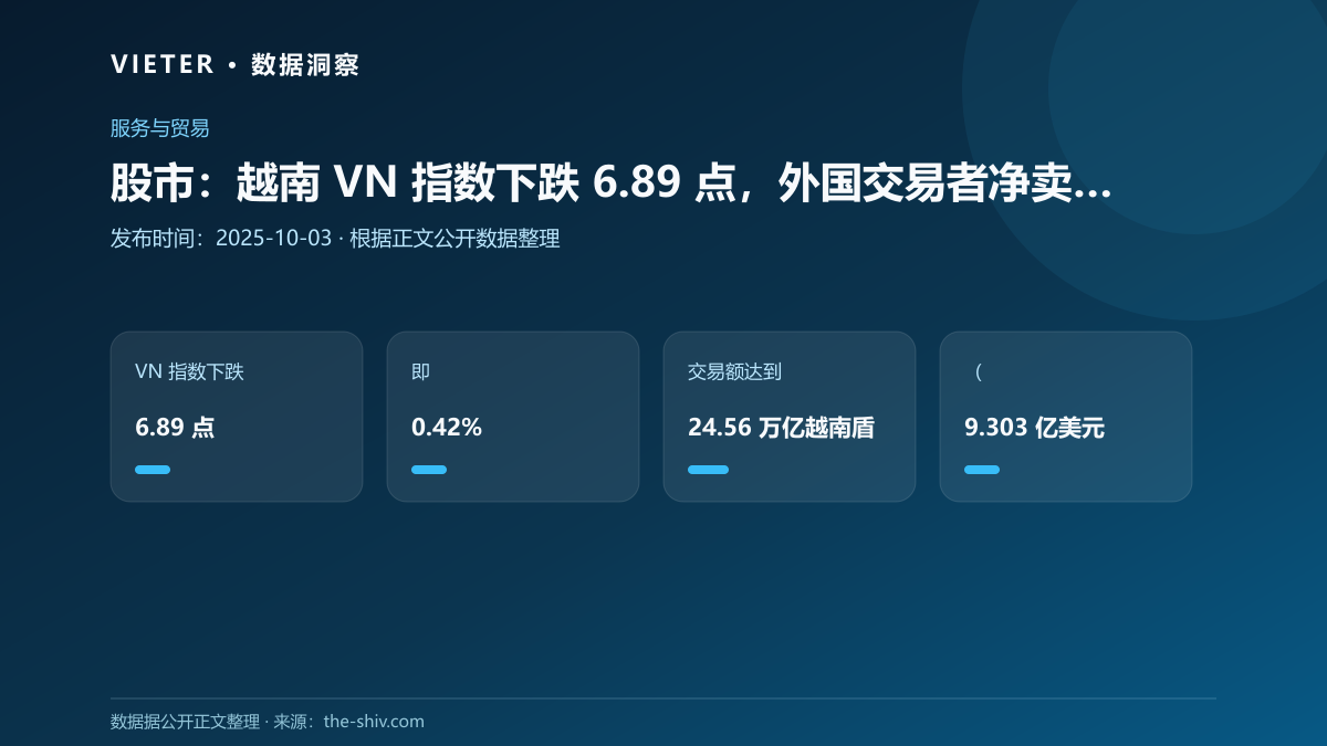 股市:越南 VN 指数下跌 6.89 点,外国交易者净卖出 4620 万美元