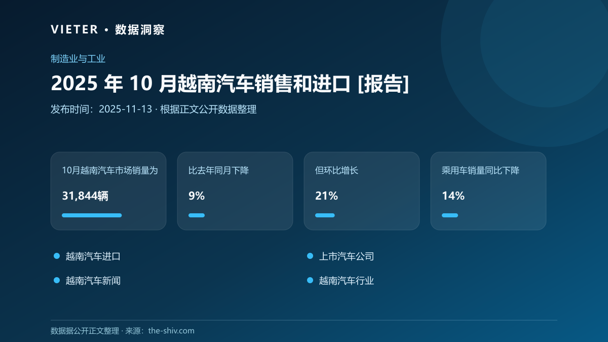 2025 年 10 月越南汽车销售和进口 [报告]