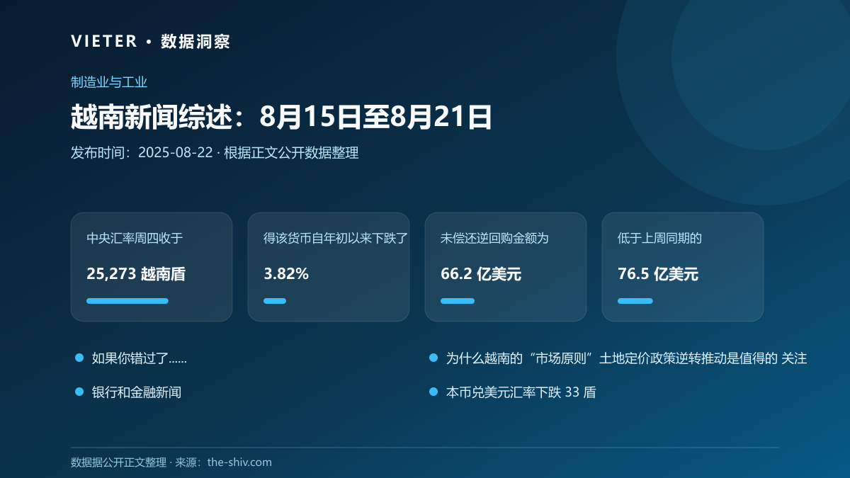 越南新闻综述:8月15日至8月21日