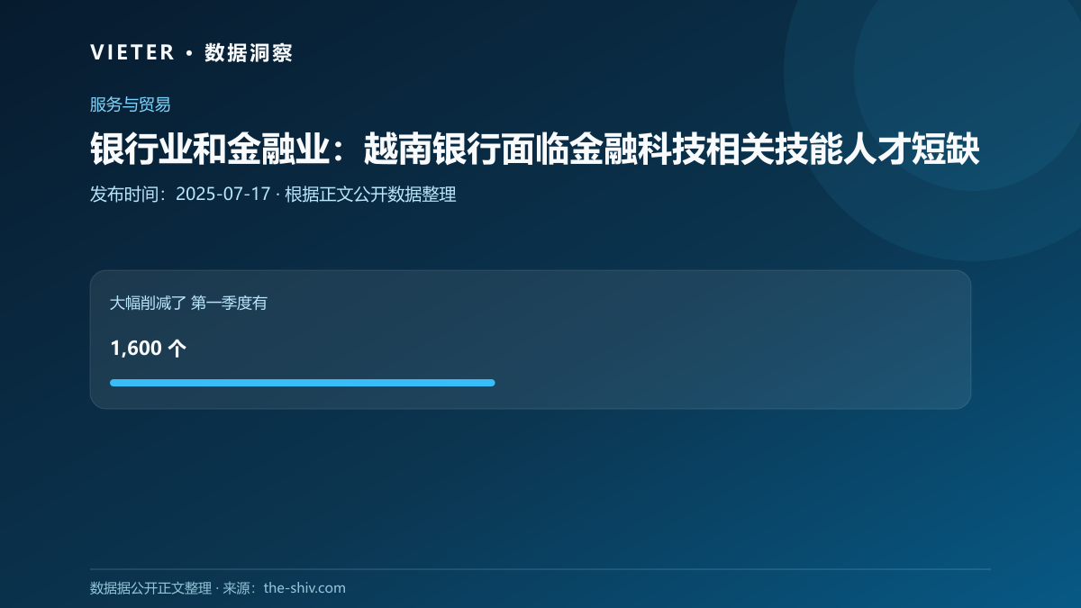 银行业和金融业:越南银行面临金融科技相关技能人才短缺