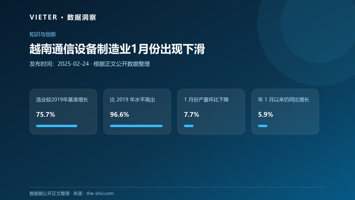 越南通信设备制造业1月份出现下滑