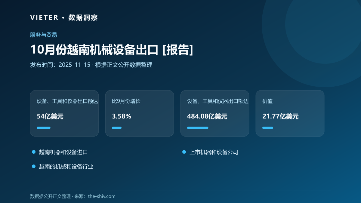 10月份越南机械设备出口 [报告]