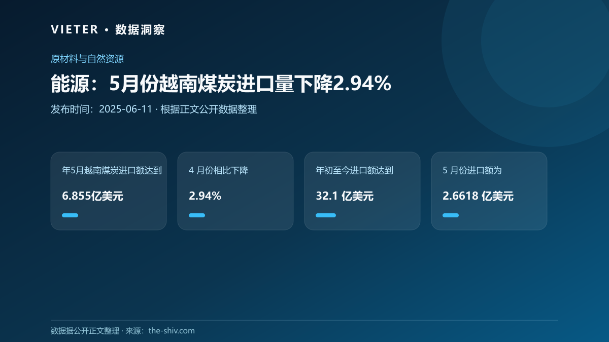 能源:5月份越南煤炭进口量下降2.94%