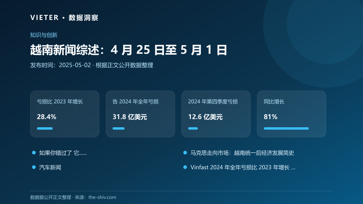 越南新闻综述:4 月 25 日至 5 月 1 日数据图表