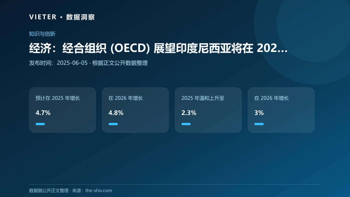 经济:经合组织 (OECD) 展望印度尼西亚将在 2025 年和 2026 年实现稳定增长