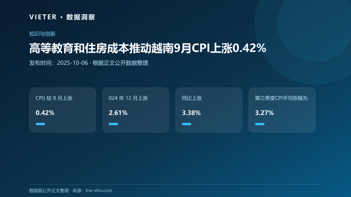 高等教育和住房成本推动越南9月CPI上涨0.42%