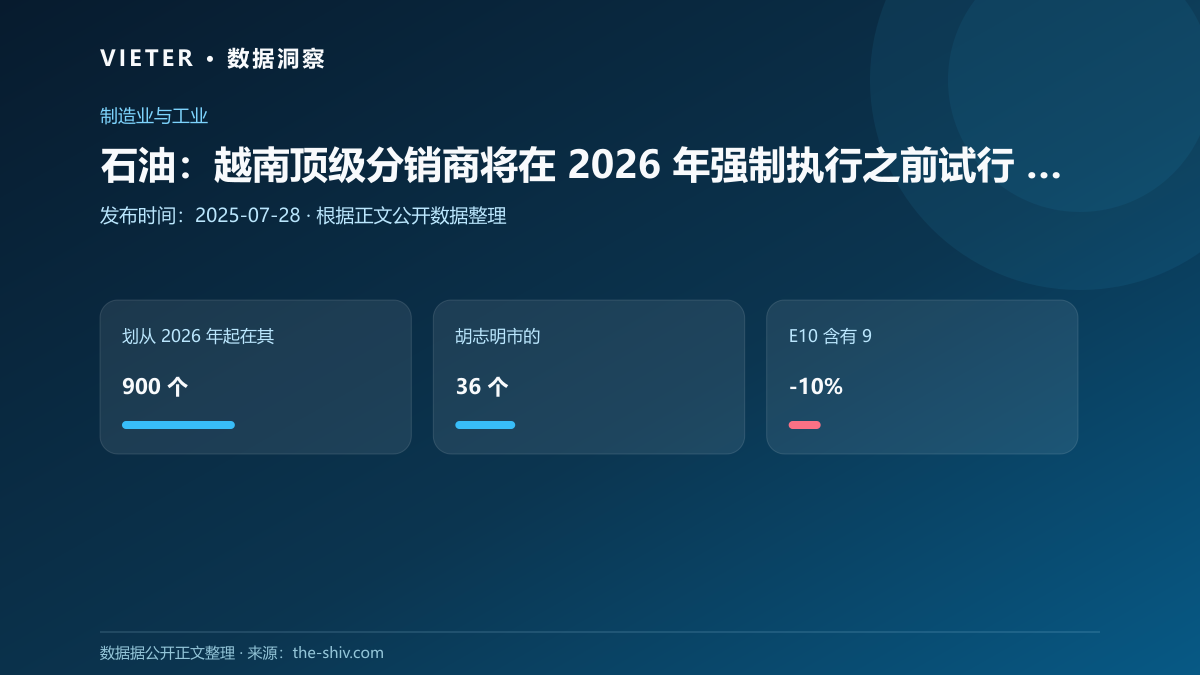 石油:越南顶级分销商将在 2026 年强制执行之前试行 E10 生物燃料