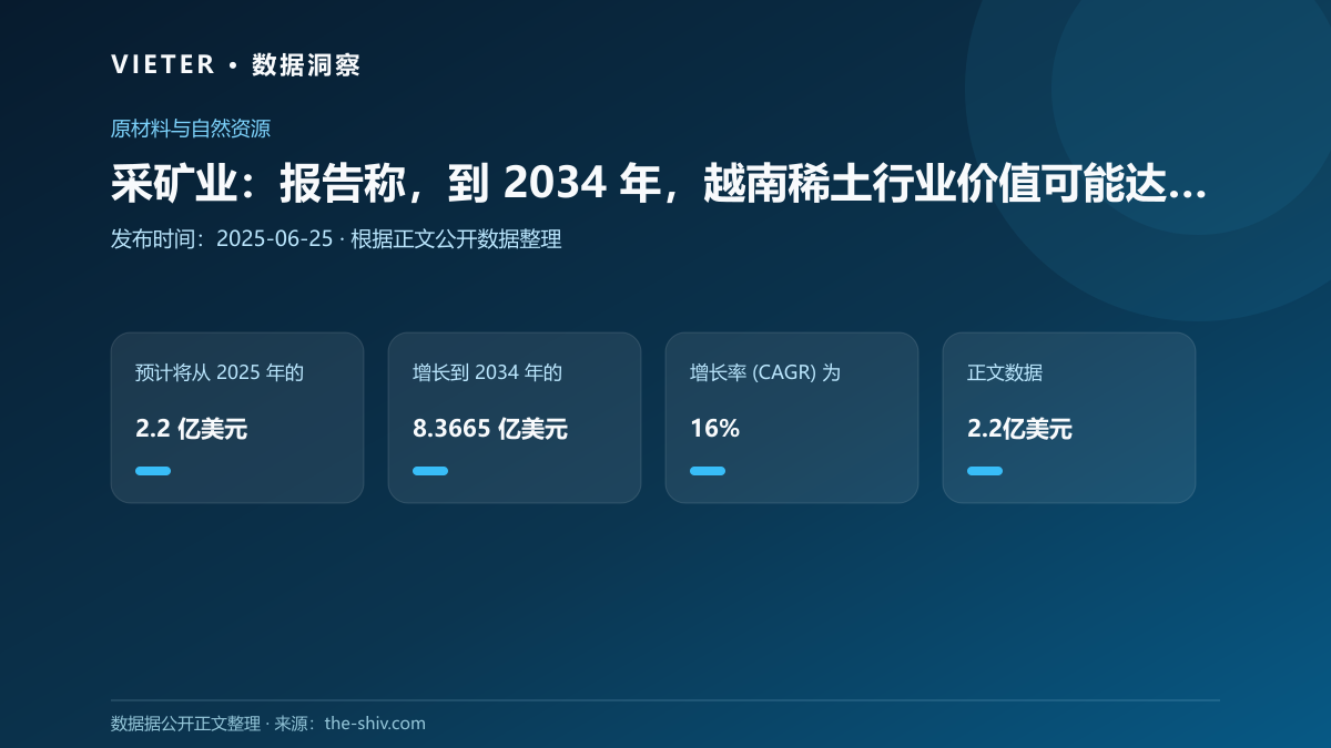 采矿业:报告称,到 2034 年,越南稀土行业价值可能达到 8.37 亿美元