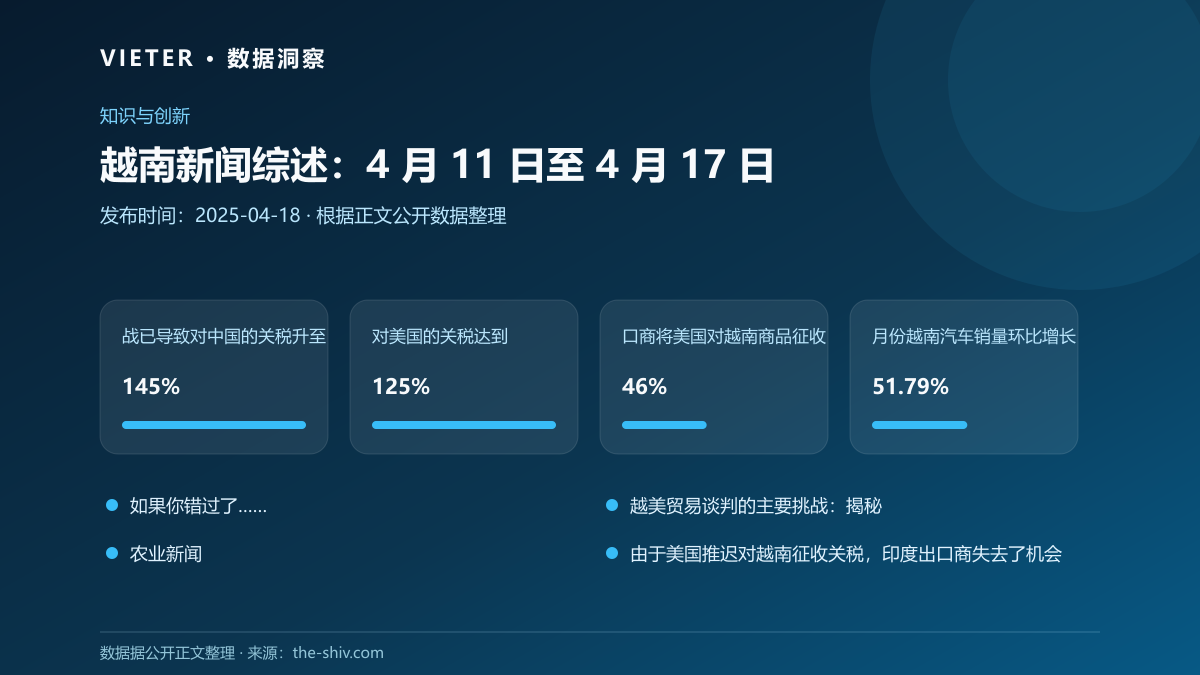 越南新闻综述:4 月 11 日至 4 月 17 日数据图表