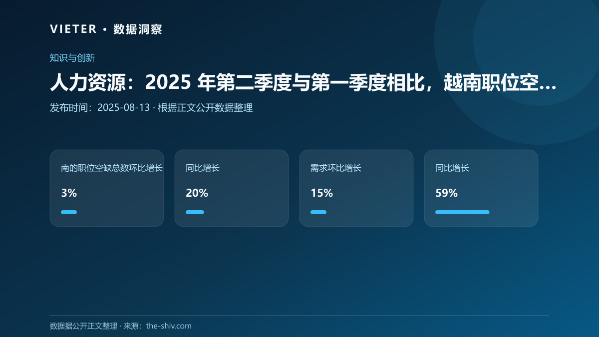 人力资源:2025 年第二季度与第一季度相比,越南职位空缺增长 3%:Adecco