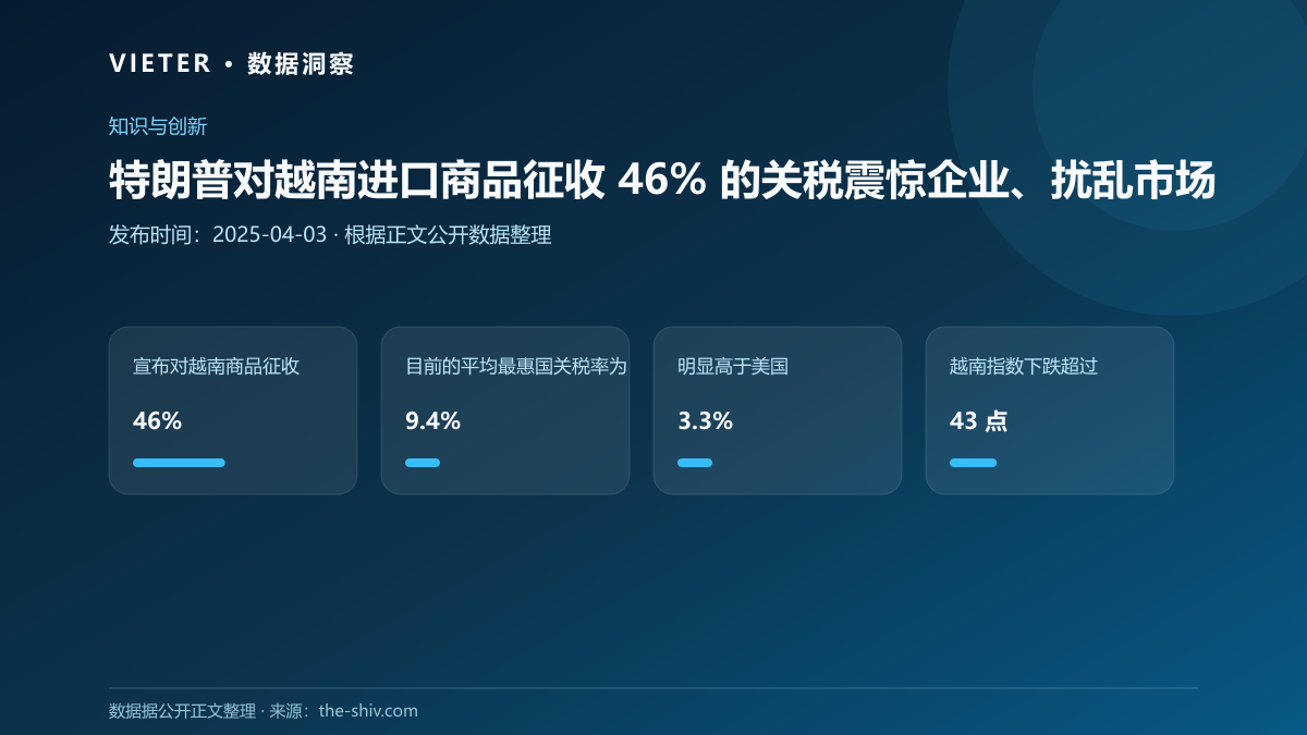 特朗普对越南进口商品征收 46% 的关税震惊企业、扰乱市场