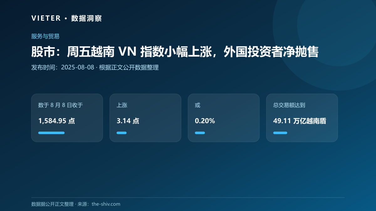 股市:周五越南 VN 指数小幅上涨,外国投资者净抛售