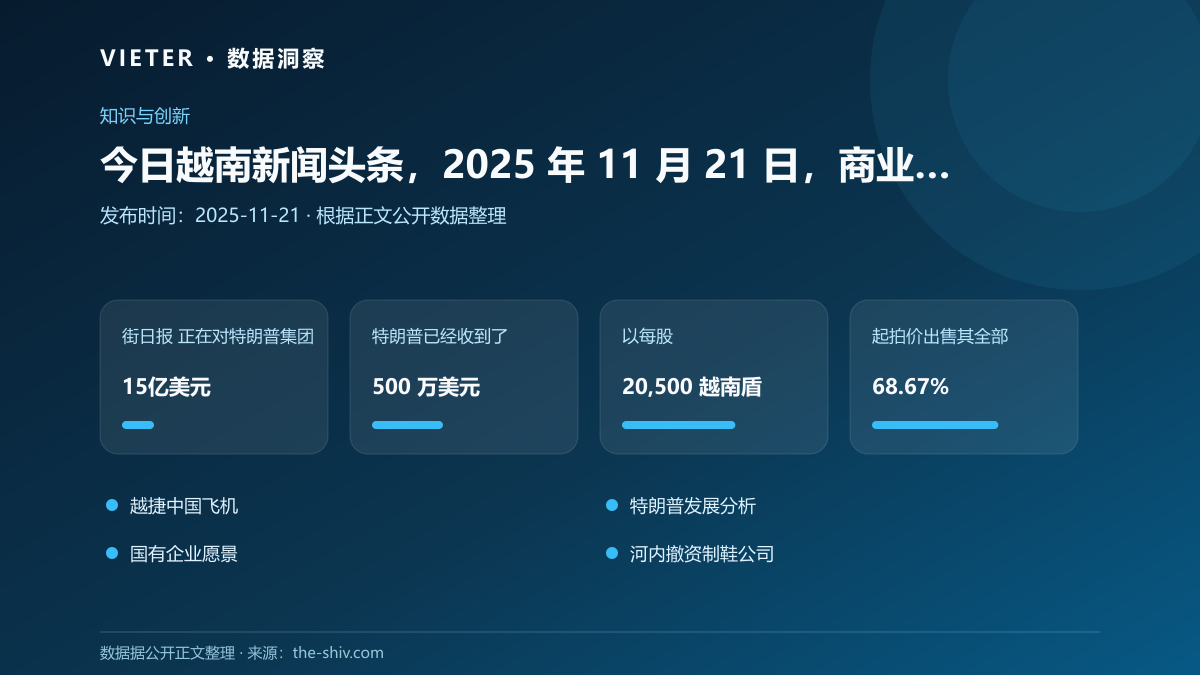 今日越南新闻头条,2025 年 11 月 21 日,商业与经济